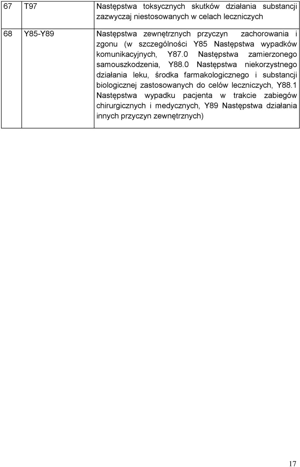 0 Następstwa zamierzonego samouszkodzenia, Y88.