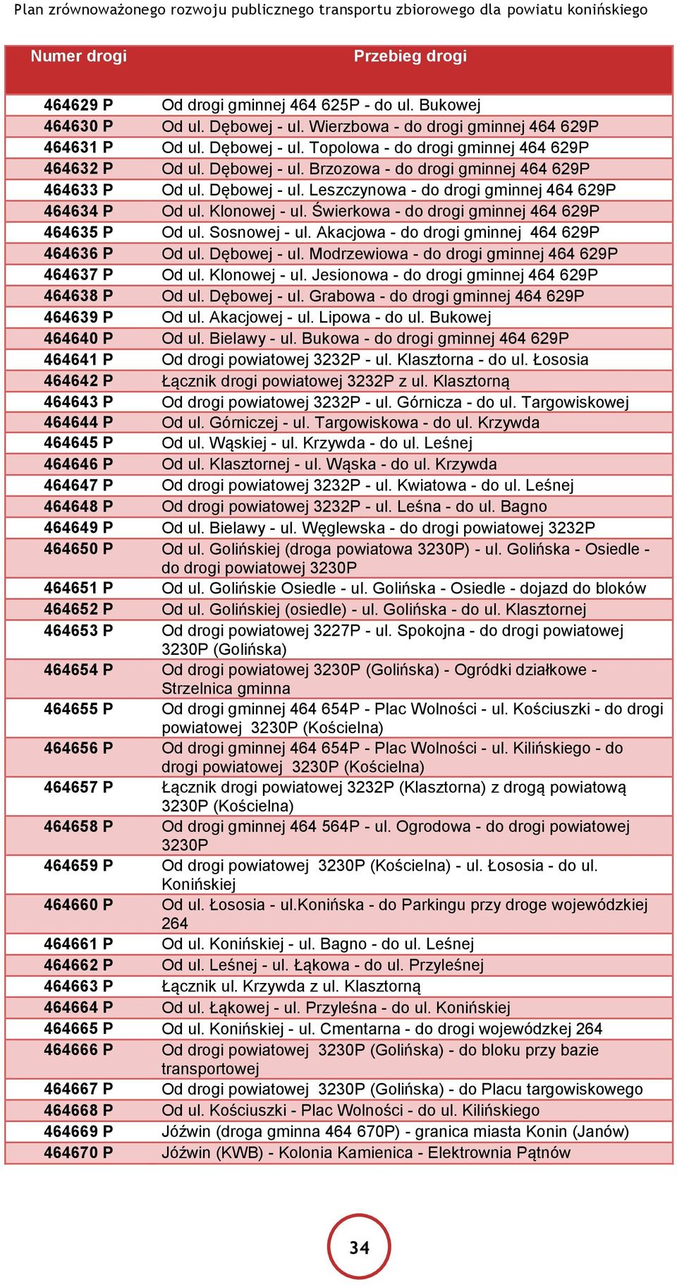 Świerkowa - do drogi gminnej 464 629P 464635 P Od ul. Sosnowej - ul. Akacjowa - do drogi gminnej 464 629P 464636 P Od ul. Dębowej - ul. Modrzewiowa - do drogi gminnej 464 629P 464637 P Od ul.