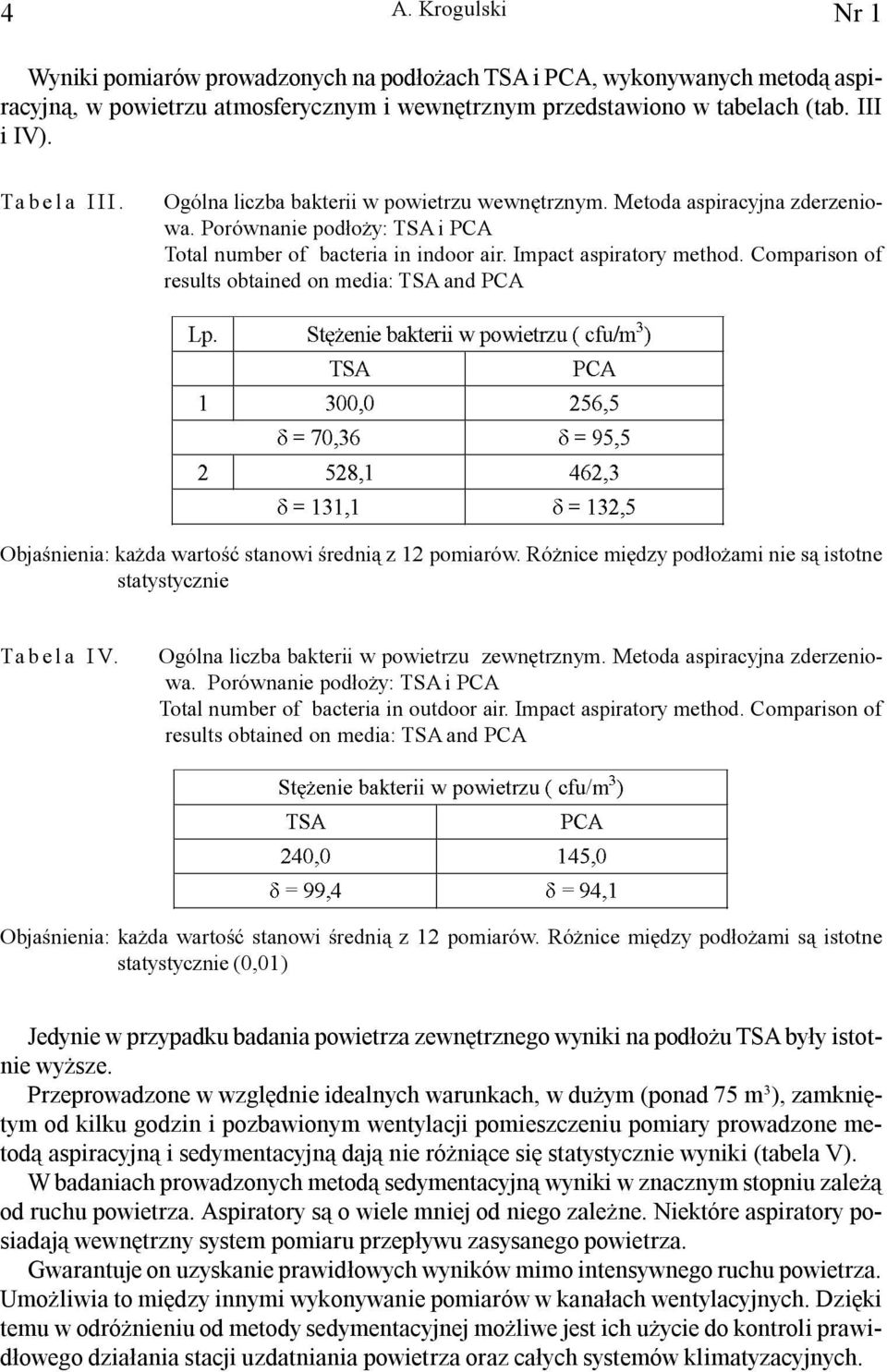 Comparison of results obtained on media: TSA and PCA Gƒ T r vrihx r vv ƒ vr ˆpsˆ UT6 Q86 "!$%$ 2&"% 2($$! $!' #%!" 2 " 2 "!$ Objaœnienia: ka da wartoœæ stanowi œredni¹ z 12 pomiarów.