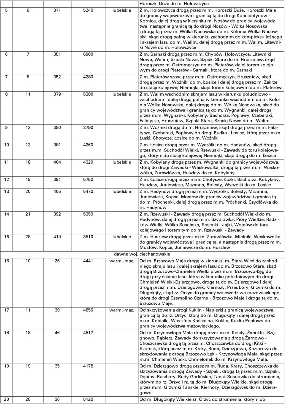 Kolonia Wólka Nosowska, skąd drogą polną w kierunku zachodnim do kompleksu leśnego i skrajem lasu do m. Walim, dalej drogą przez m.m. Walim, Litewniki Nowe do m. Hołowczyce 6 7 351 6900 Z m.