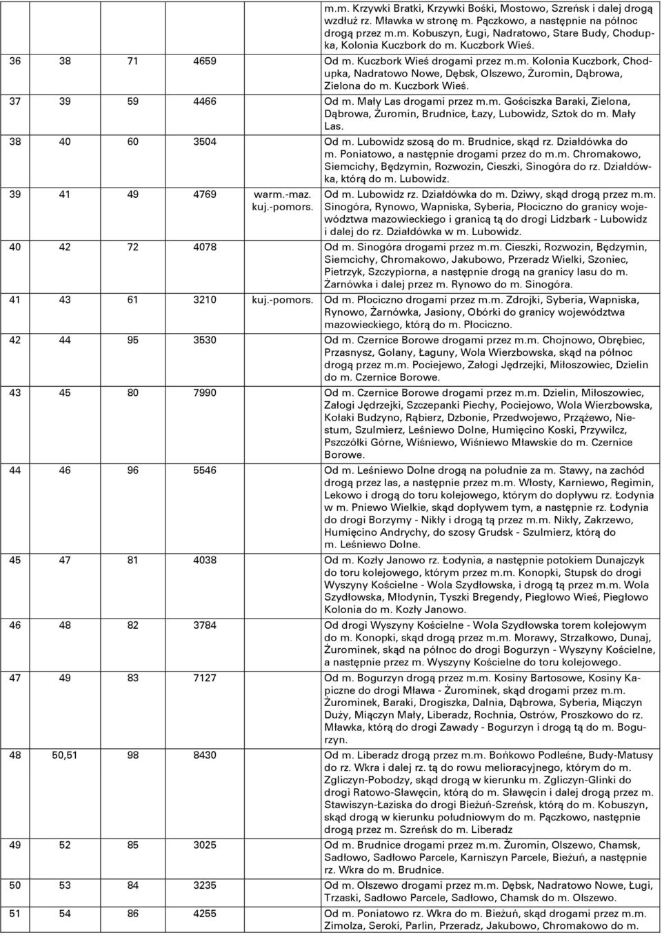Mały Las drogami przez m.m. Gościszka Baraki, Zielona, Dąbrowa, Şuromin, Brudnice, Łazy, Lubowidz, Sztok do m. Mały Las. 38 40 60 3504 Od m. Lubowidz szosą do m. Brudnice, skąd rz. Działdówka do m.