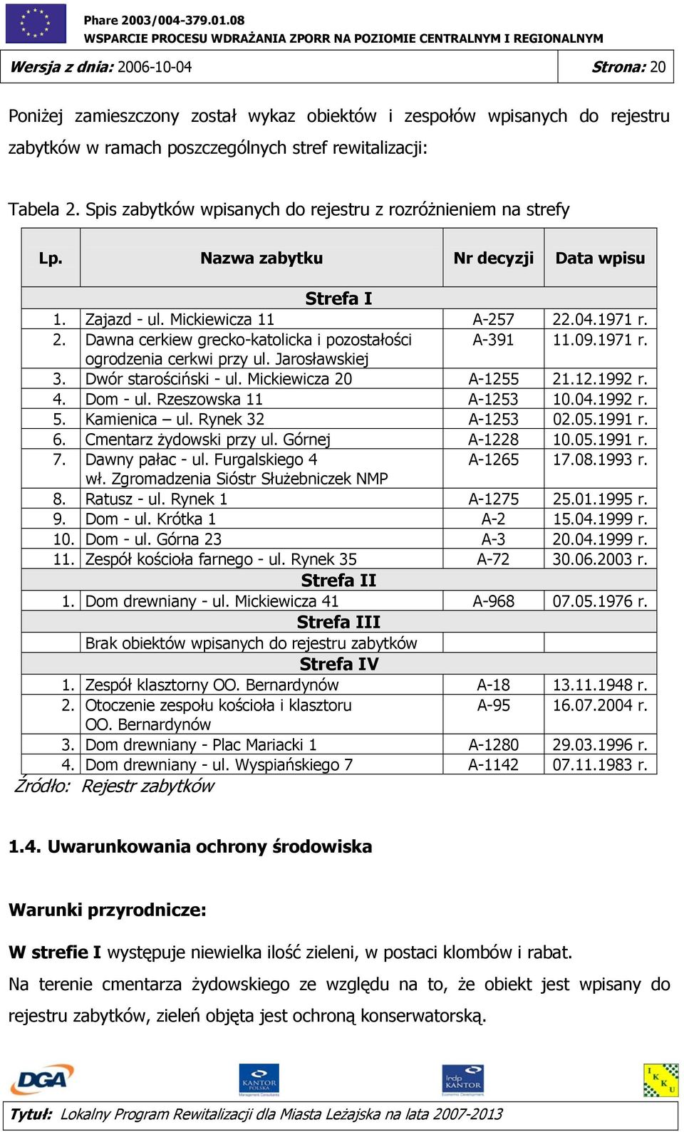 .04.1971 r. 2. Dawna cerkiew grecko-katolicka i pozostałości A-391 11.09.1971 r. ogrodzenia cerkwi przy ul. Jarosławskiej 3. Dwór starościński - ul. Mickiewicza 20 A-1255 21.12.1992 r. 4. Dom - ul.