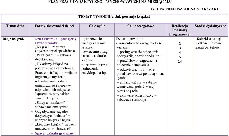 ,,książka rozmowa dotycząca treści opowiadania. W księgarni zabawa Układamy książki na półce zabawa ruchowa.