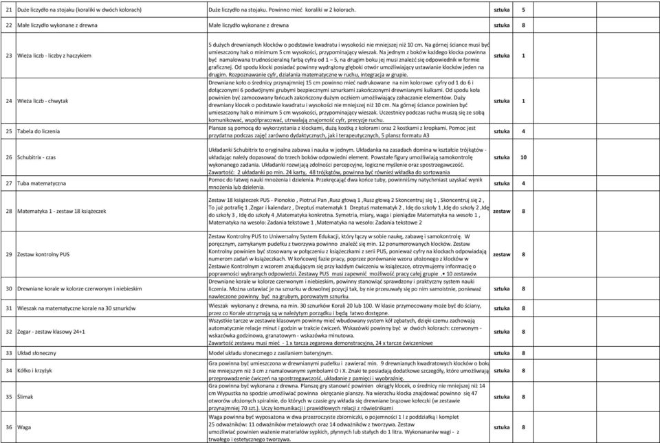 matematyczna 5 dużych drewnianych klocków o podstawie kwadratu i wysokości nie mniejszej niż 10 cm. Na górnej ściance musi być umieszczony hak o minimum 5 cm wysokości, przypominający wieszak.