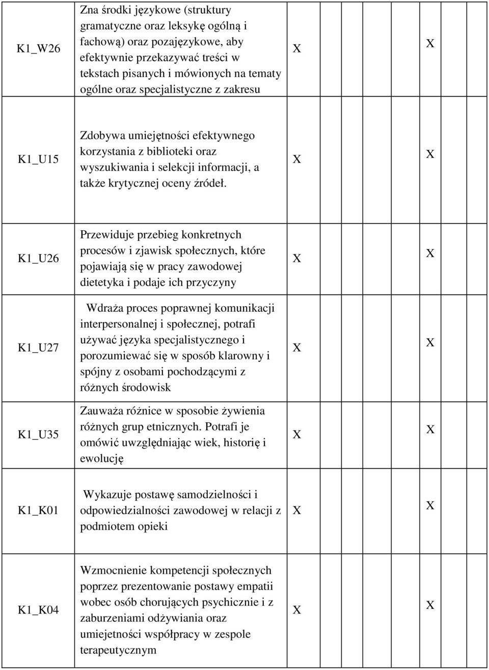 K1_U26 Przewiduje przebieg konkretnych procesów i zjawisk społecznych, które pojawiają się w pracy zawodowej dietetyka i podaje ich przyczyny K1_U27 Wdraża proces poprawnej komunikacji