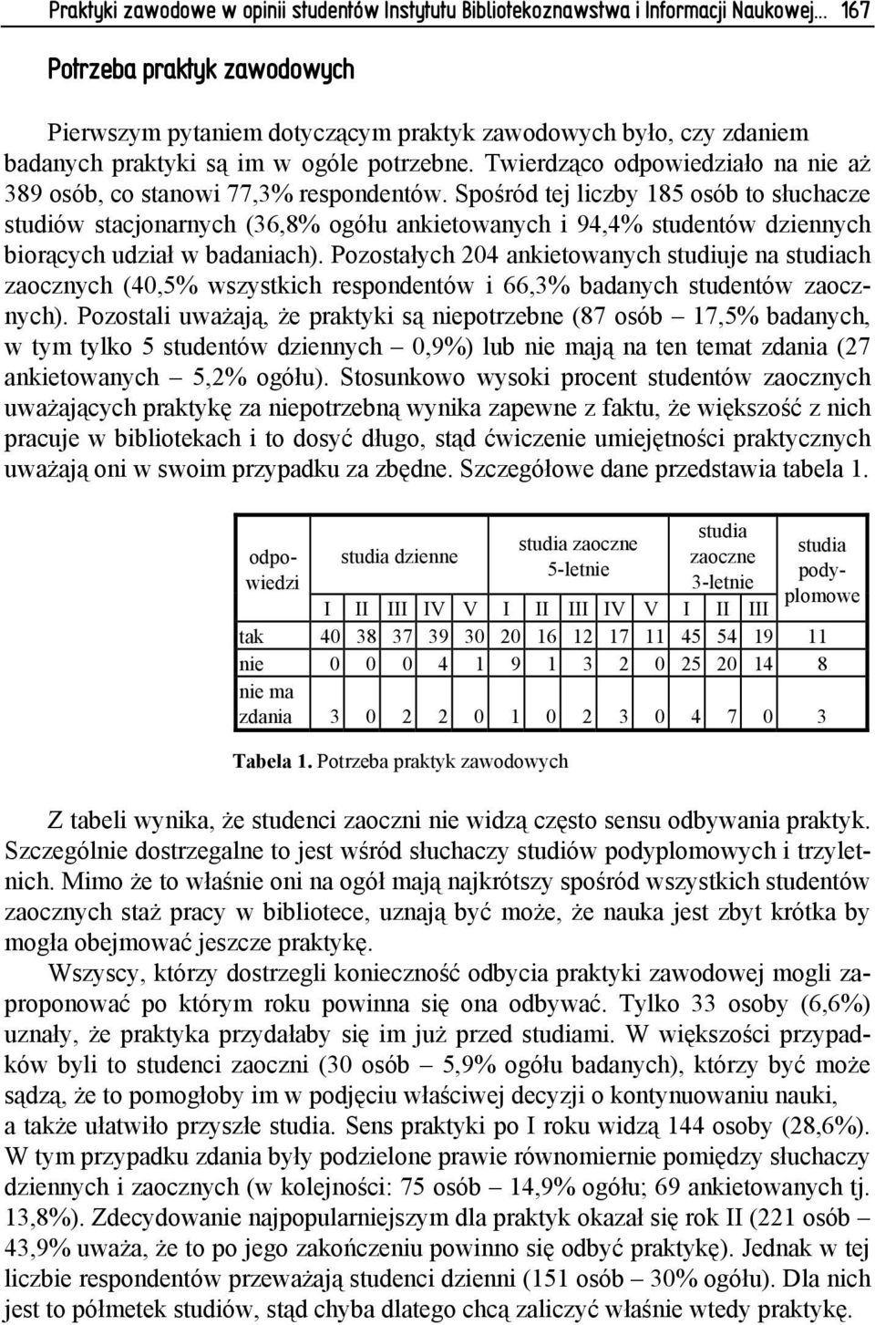 Twierdząco odpowiedziało na nie aż 389 osób, co stanowi 77,3% respondentów.
