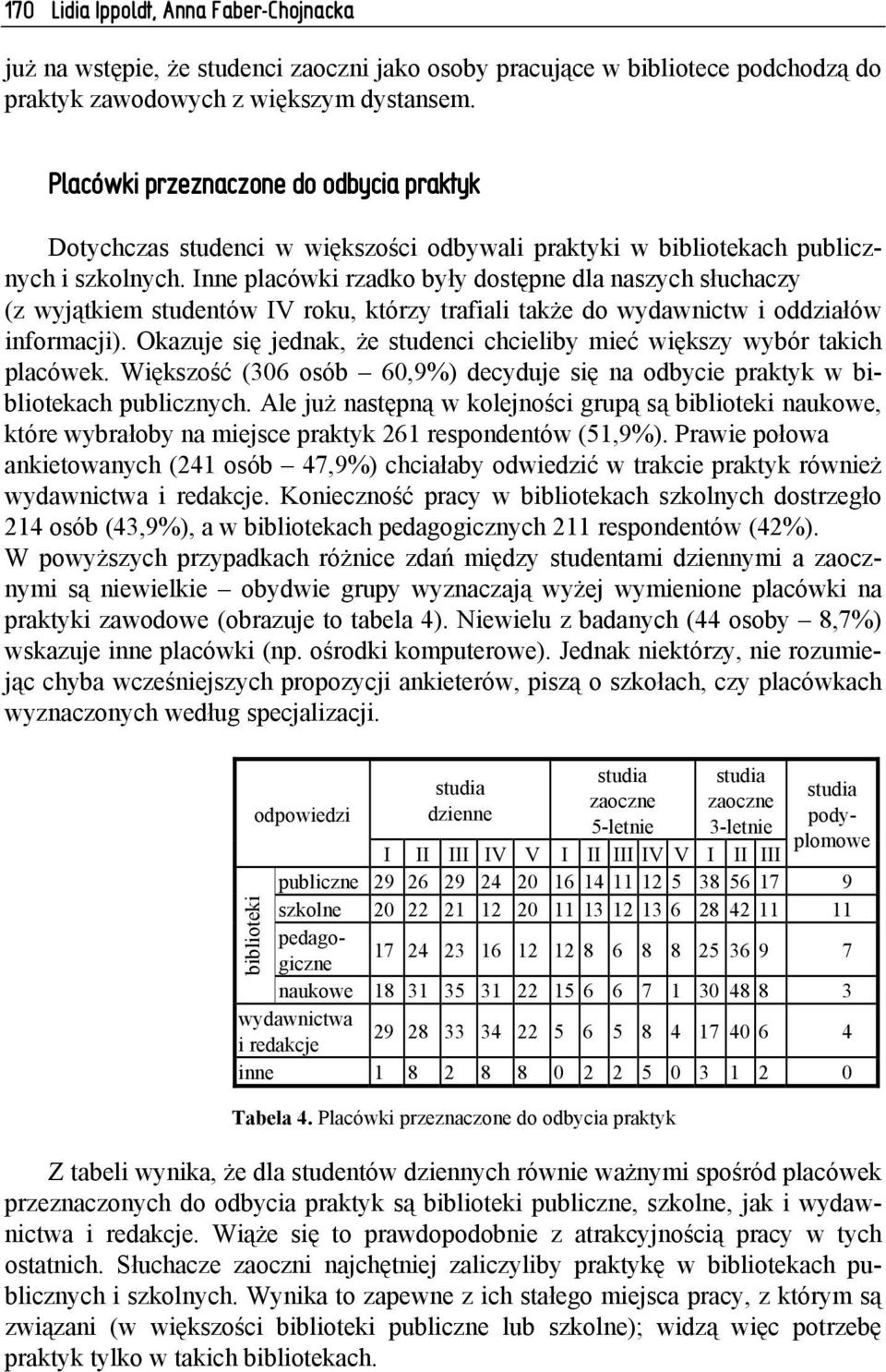 Inne placówki rzadko były dostępne dla naszych słuchaczy (z wyjątkiem studentów IV roku, którzy trafiali także do wydawnictw i oddziałów informacji).