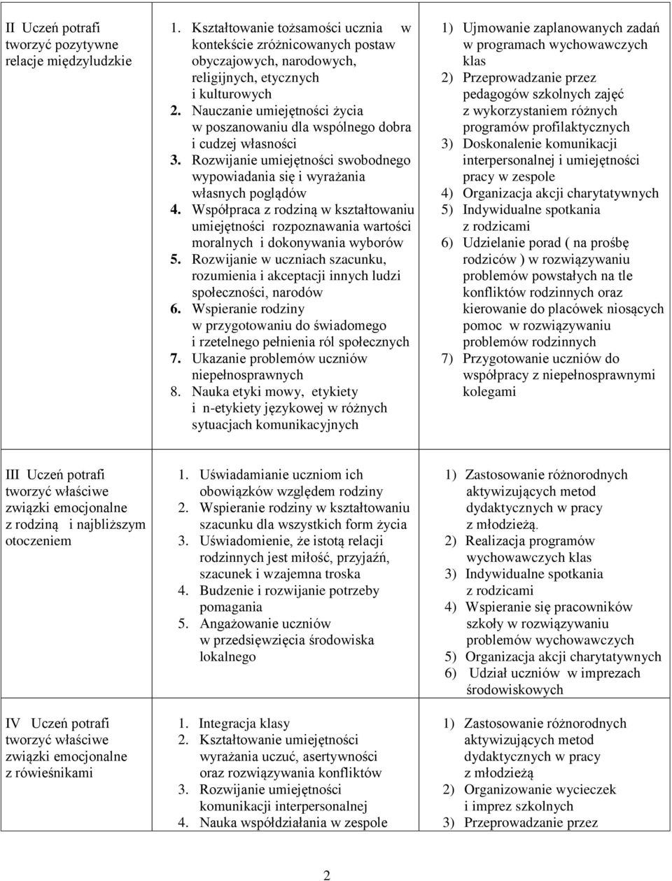 Współpraca z rodziną w kształtowaniu umiejętności rozpoznawania wartości moralnych i dokonywania wyborów 5.