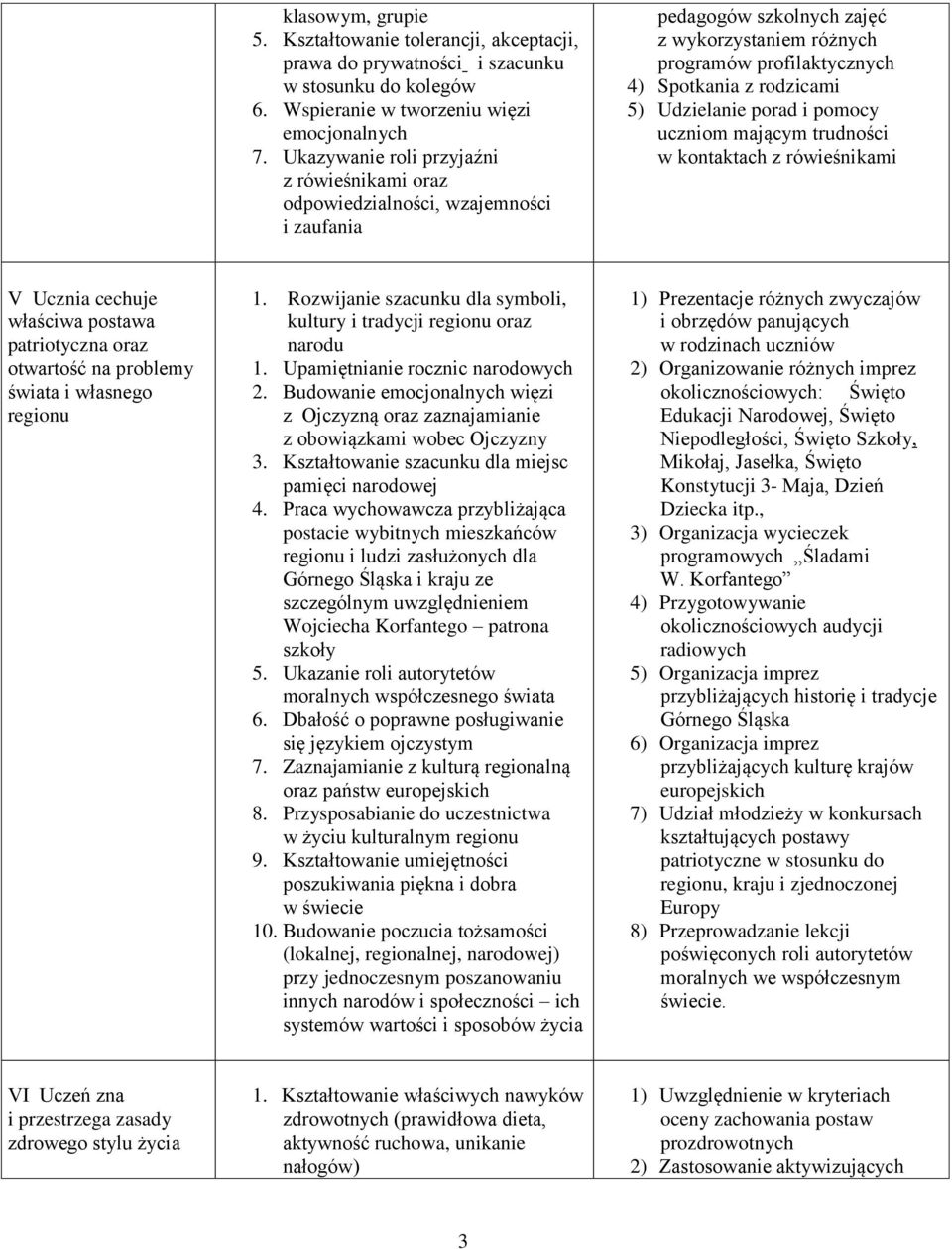 Udzielanie porad i pomocy uczniom mającym trudności w kontaktach z rówieśnikami V Ucznia cechuje właściwa postawa patriotyczna oraz otwartość na problemy świata i własnego regionu 1.