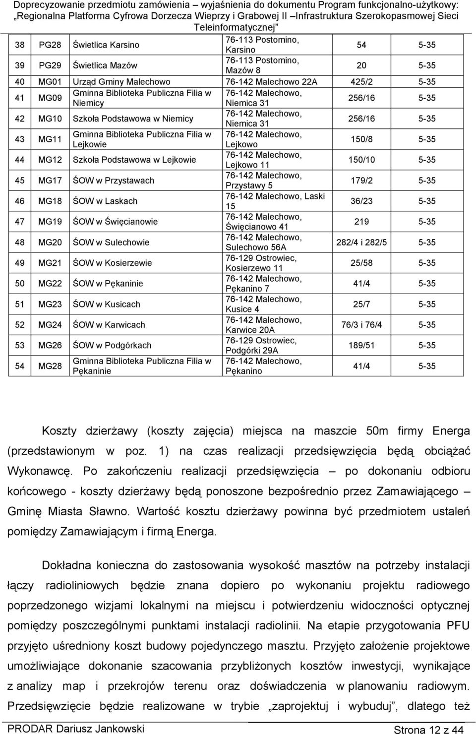 45 MG17 ŚOW w Przystawach 46 MG18 ŚOW w Laskach 47 MG19 ŚOW w Święcianowie 48 MG20 ŚOW w Sulechowie 49 MG21 ŚOW w Kosierzewie 50 MG22 ŚOW w Pękaninie 51 MG23 ŚOW w Kusicach 52 MG24 ŚOW w Karwicach 53
