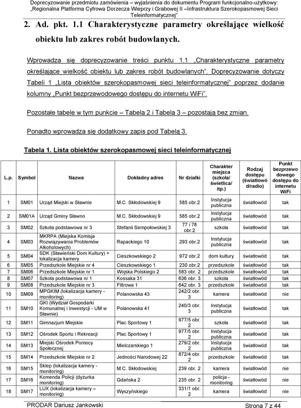 Doprecyzowanie dotyczy Tabeli 1 Lista obiektów szerokopasmowej sieci teleinformatycznej poprzez dodanie kolumny Punkt bezprzewodowego dostępu do internetu WiFi.