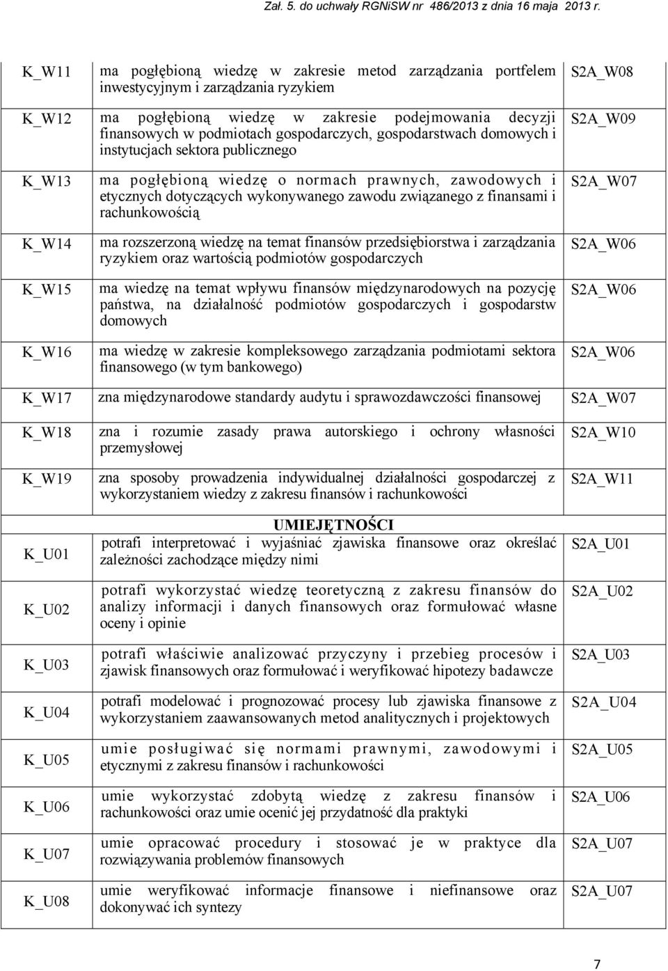 wykonywanego zawodu związanego z finansami i rachunkowością ma rozszerzoną wiedzę na temat finansów przedsiębiorstwa i zarządzania ryzykiem oraz wartością podmiotów gospodarczych ma wiedzę na temat