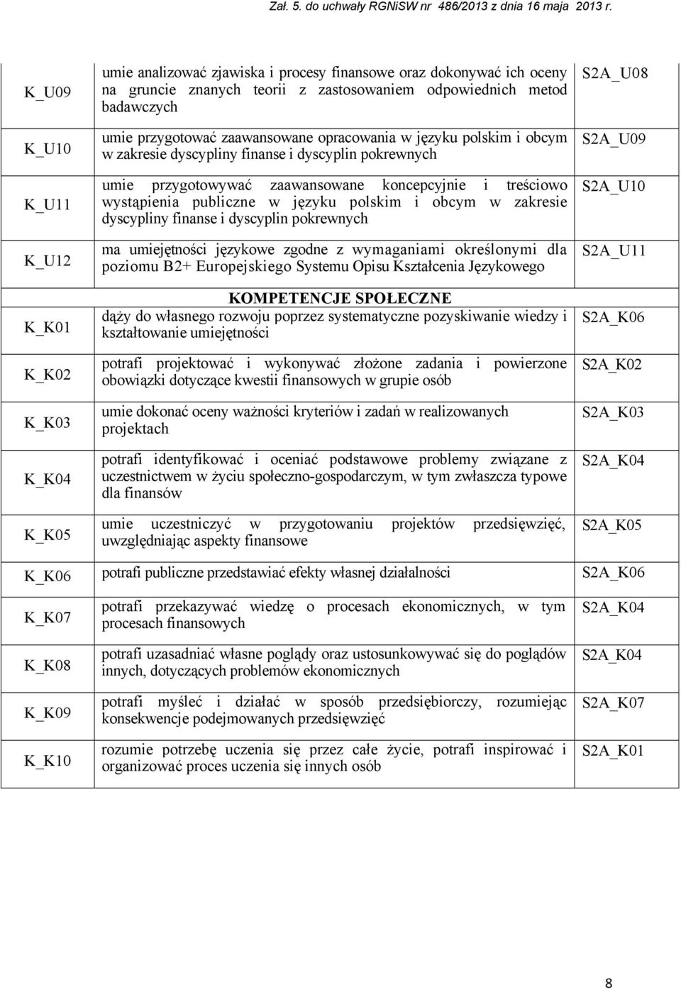 w języku polskim i obcym w zakresie dyscypliny finanse i dyscyplin pokrewnych ma umiejętności językowe zgodne z wymaganiami określonymi dla poziomu B2+ Europejskiego Systemu Opisu Kształcenia