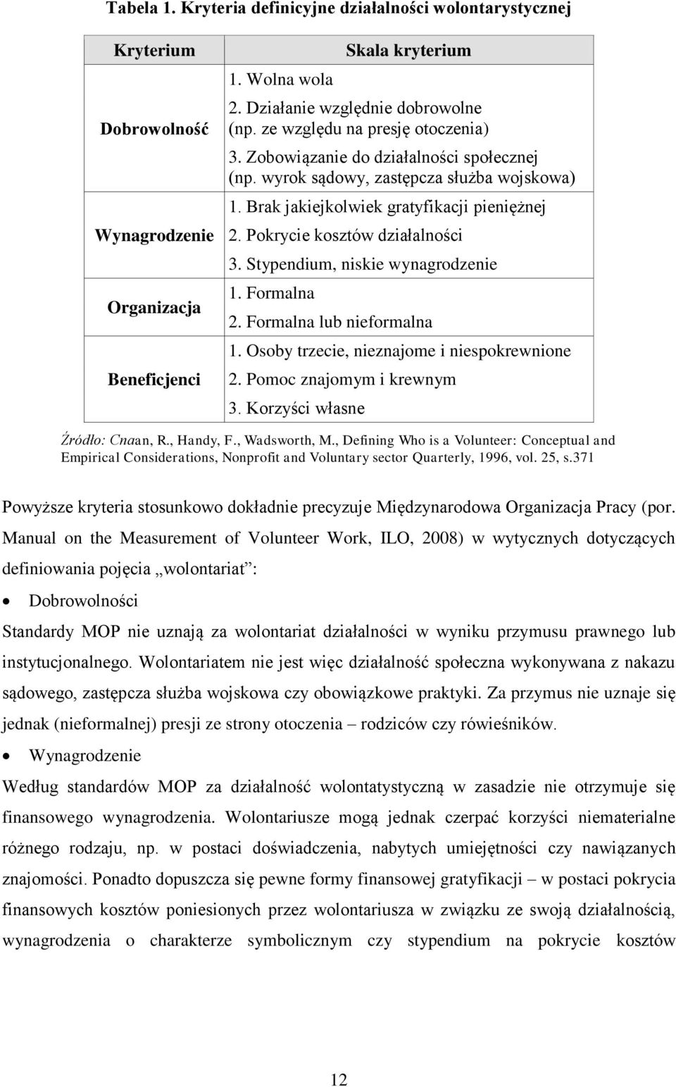 Pokrycie kosztów działalności 3. Stypendium, niskie wynagrodzenie 1. Formalna 2. Formalna lub nieformalna 1. Osoby trzecie, nieznajome i niespokrewnione 2. Pomoc znajomym i krewnym 3.