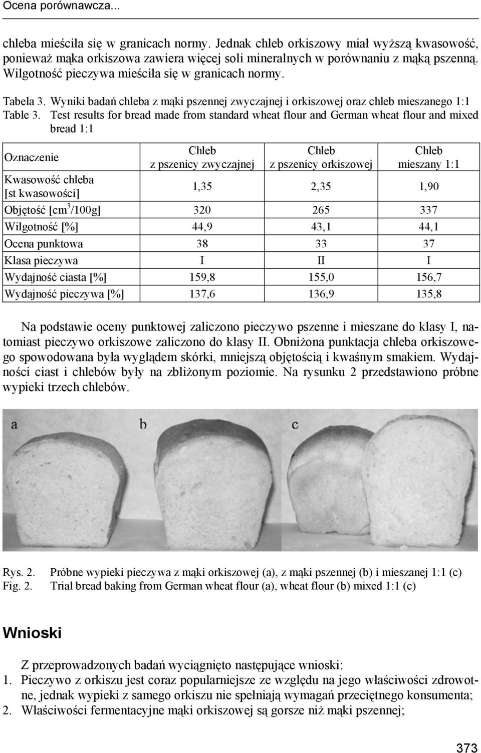 Test results for bread made from standard wheat flour and German wheat flour and mixed bread 1:1 Oznaczenie Chleb z pszenicy zwyczajnej Chleb z pszenicy orkiszowej Chleb mieszany 1:1 Kwasowość chleba