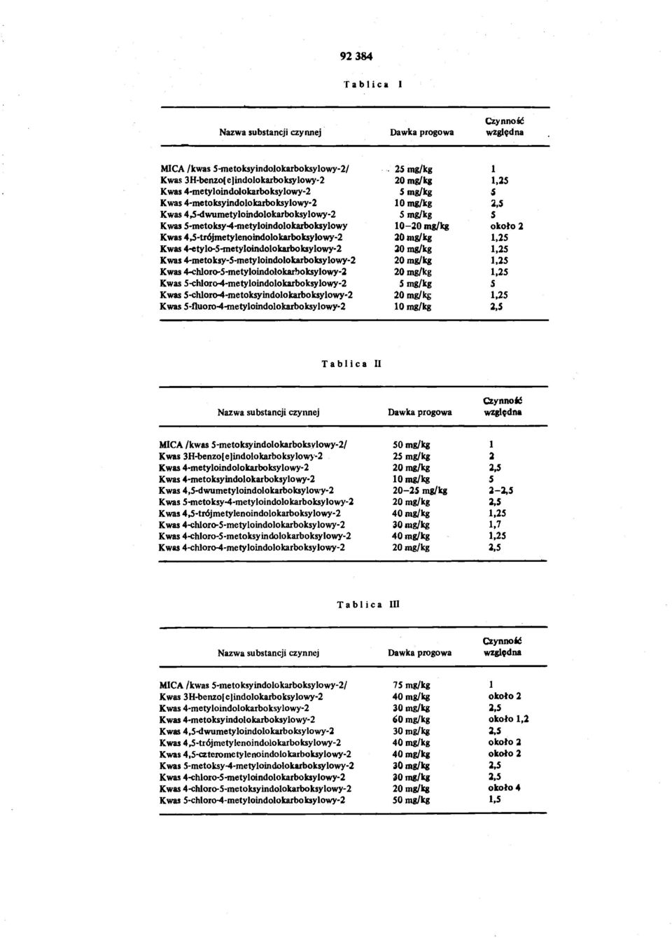 Kwas4-metoksy--metyloindolokarboksylowy-2 Kwas 4-chloro--metyloindolokarboksylowy-2 Kwas -chloro4-metyloindolokarboksylowy-2 Kwas -chloro^4-metoksyindolokarboksylowy-2 Kwas