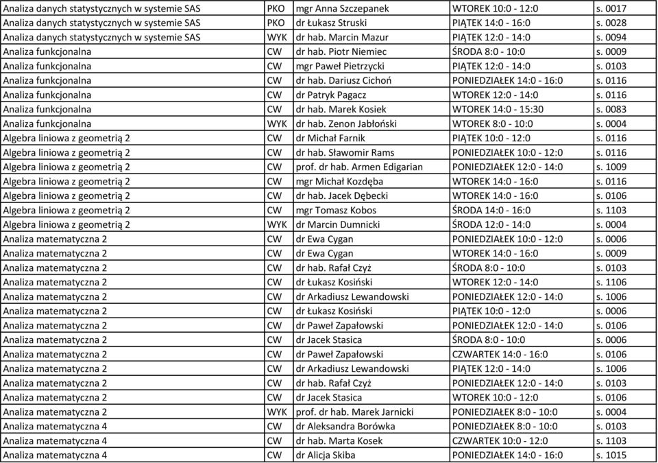 0009 Analiza funkcjonalna CW mgr Paweł Pietrzycki PIĄTEK 12:0-14:0 s. 0103 Analiza funkcjonalna CW dr hab. Dariusz Cichoń PONIEDZIAŁEK 14:0-16:0 s.