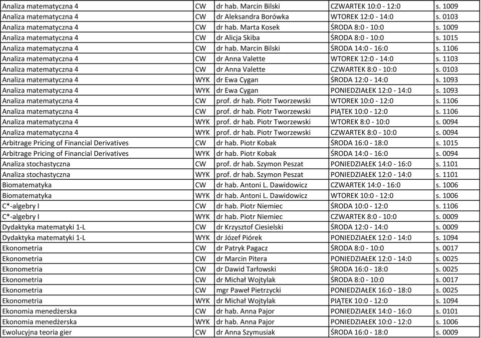 1106 Analiza matematyczna 4 CW dr Anna Valette WTOREK 12:0-14:0 s. 1103 Analiza matematyczna 4 CW dr Anna Valette CZWARTEK 8:0-10:0 s. 0103 Analiza matematyczna 4 WYK dr Ewa Cygan ŚRODA 12:0-14:0 s.