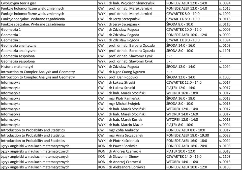 0116 Funkcje specjalne. Wybrane zagadnienia WYK dr Jerzy Szczepański ŚRODA 8:0-10:0 s. 0116 Geometria 1 CW dr Zdzisław Pogoda CZWARTEK 10:0-12:0 s.