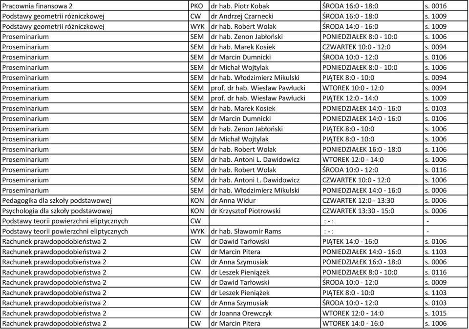 0094 Proseminarium SEM dr Marcin Dumnicki ŚRODA 10:0-12:0 s. 0106 Proseminarium SEM dr Michał Wojtylak PONIEDZIAŁEK 8:0-10:0 s. 1006 Proseminarium SEM dr hab. Włodzimierz Mikulski PIĄTEK 8:0-10:0 s.