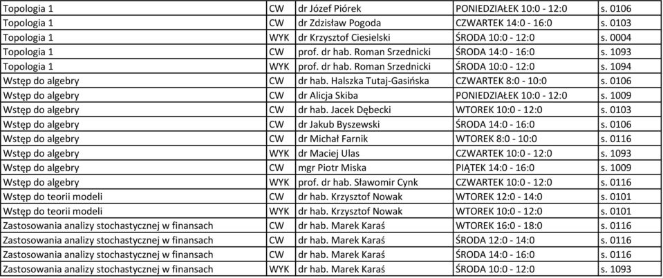 Halszka Tutaj-Gasińska CZWARTEK 8:0-10:0 s. 0106 Wstęp do algebry CW dr Alicja Skiba PONIEDZIAŁEK 10:0-12:0 s. 1009 Wstęp do algebry CW dr hab. Jacek Dębecki WTOREK 10:0-12:0 s.
