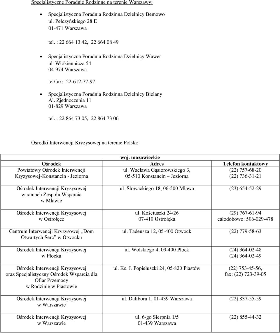 Zjednoczenia 11 01-829 Warszawa tel. : 22 864 73 05, 22 864 73 06 Ośrodki Interwencji Kryzysowej na terenie Polski: woj. mazowieckie Powiatowy Kryzysowej-Konstancin - Jeziorna ul.