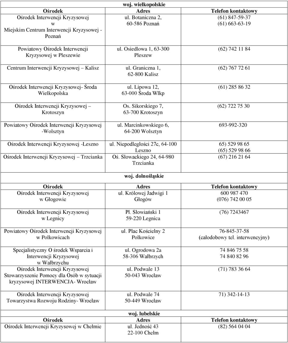 Lipowa 12, 63-000 Środa Wlkp Os. Sikorskiego 7, 63-700 Krotoszyn ul. Marcinkowskiego 6, 64-200 Wolsztyn (61) 285 86 32 (62) 722 75 30 693-992-320 -Leszno ul.