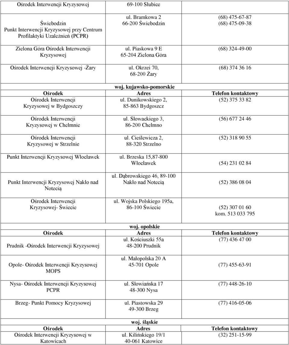 Dunikowskiego 2, 85-863 Bydgoszcz (52) 375 33 82 Kryzysowej w Chełmnie Kryzysowej w Strzelnie ul. Słowackiego 3, 86-200 Chełmno ul.