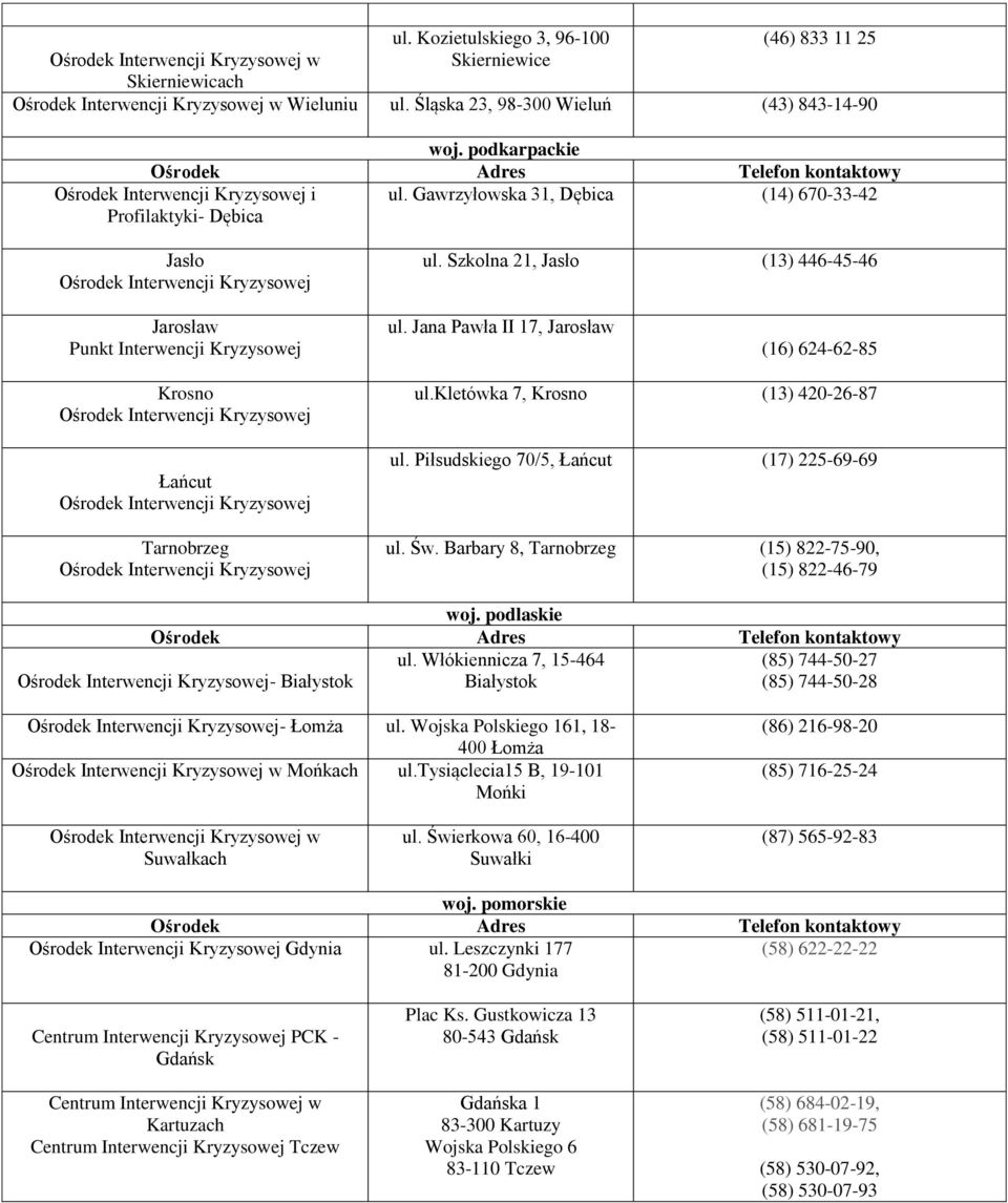 kletówka 7, Krosno (13) 420-26-87 ul. Piłsudskiego 70/5, Łańcut (17) 225-69-69 ul. Św. Barbary 8, Tarnobrzeg (15) 822-75-90, (15) 822-46-79 woj. podlaskie - Białystok ul.