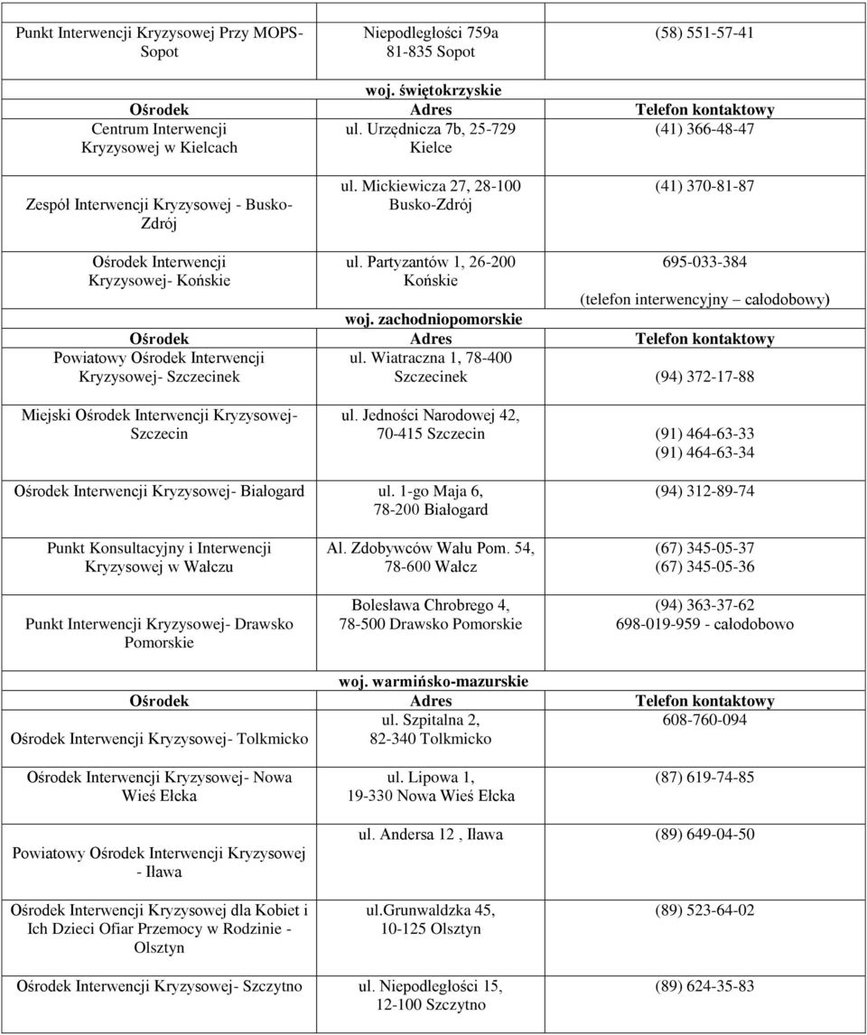 Partyzantów 1, 26-200 Końskie 695-033-384 (telefon interwencyjny całodobowy) woj. zachodniopomorskie ul. Wiatraczna 1, 78-400 Szczecinek (94) 372-17-88 Miejski - Szczecin ul.