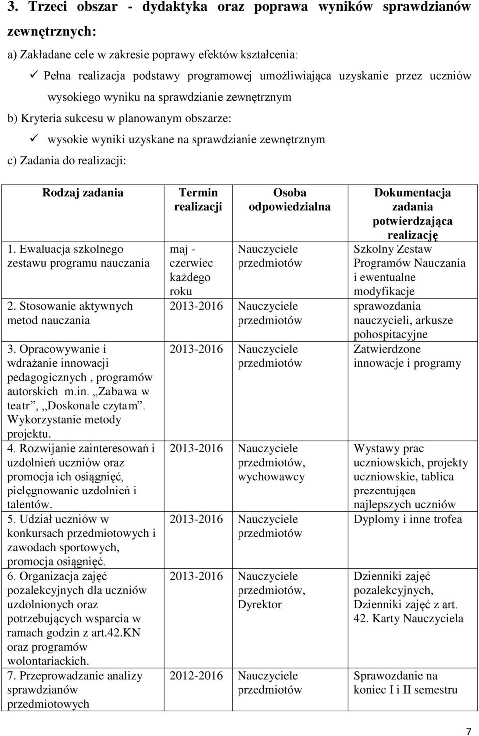 Ewaluacja szkolnego zestawu programu nauczania 2. Stosowanie aktywnych metod nauczania 3. Opracowywanie i wdrażanie innowacji pedagogicznych, programów autorskich m.in. Zabawa w teatr, Doskonale czytam.