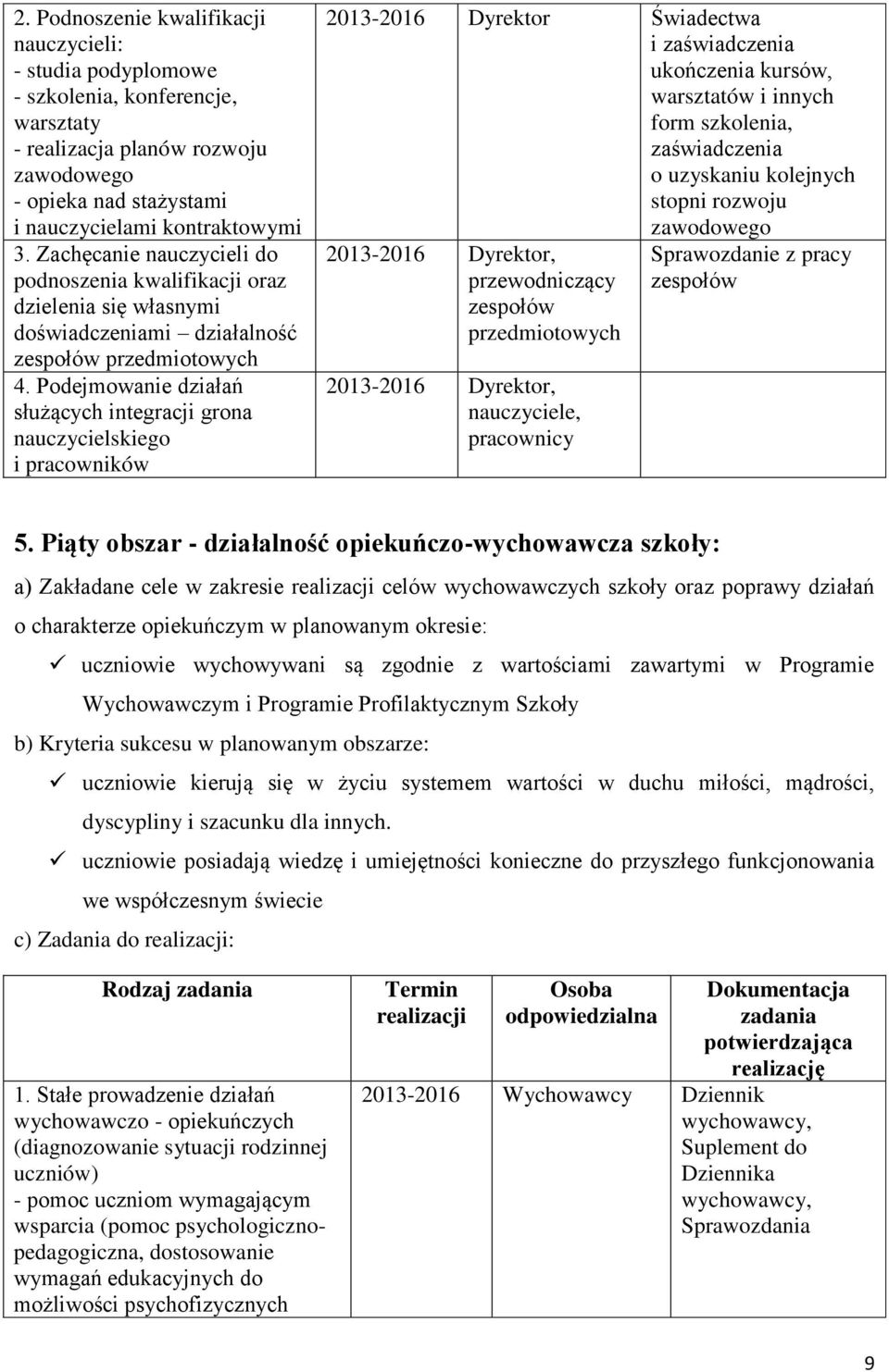 Podejmowanie działań służących integracji grona nauczycielskiego i pracowników 2013-2016 Dyrektor Świadectwa i zaświadczenia ukończenia kursów, warsztatów i innych form szkolenia, zaświadczenia o