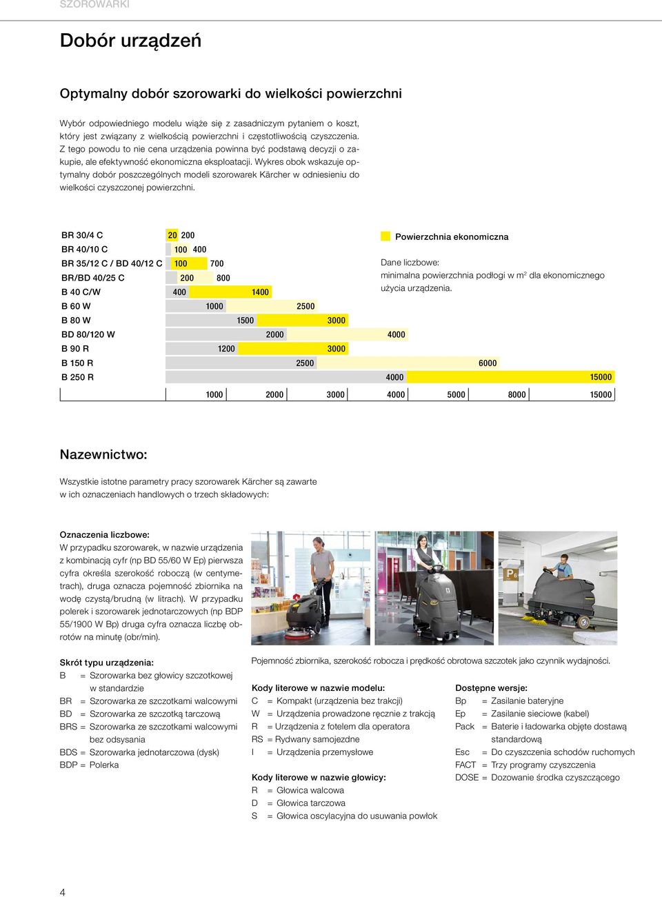 Wykres obok wskazuje optymalny dobór poszczególnych modeli szorowarek Kärcher w odniesieniu do wielkości czyszczonej powierzchni.