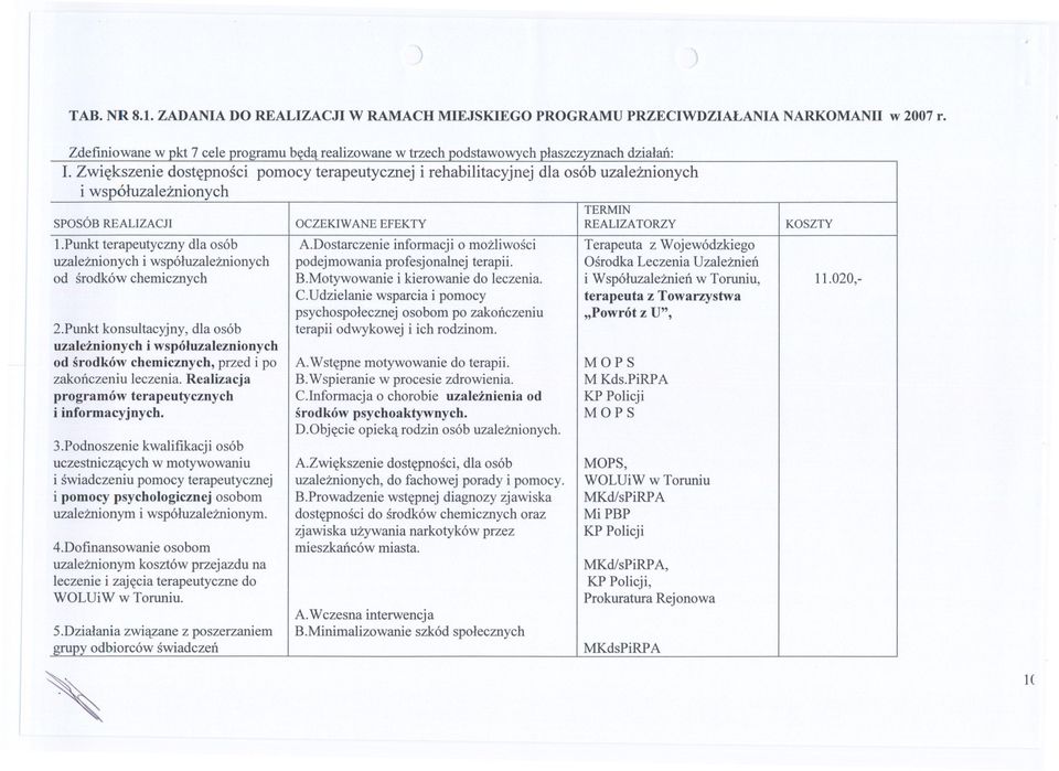 Punkt terapeutyczny dla osób uzaleznionych i wspóluzaleznionych od srodków chemicznych 2.