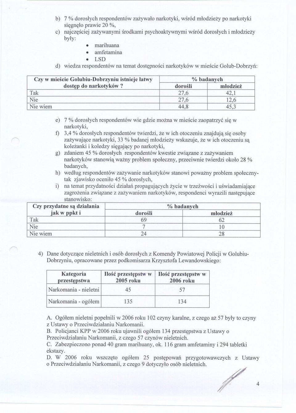 dorosli mlodziez Tak 27,6 42,1 Nie 27,6 12,6 Nie wiem 44,8 45,3 e) 7 % doroslych respondentów wie gdzie mozna w miescie zaopatrzyc sie w narkotyki, f) 3,4 % doroslych respondentów twierdzi, ze w ich