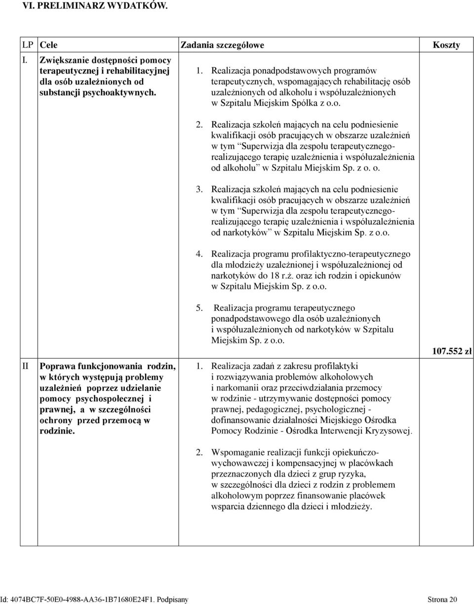 Realizacja szkoleń mających na celu podniesienie kwalifikacji osób pracujących w obszarze uzależnień w tym Superwizja dla zespołu terapeutycznegorealizującego terapię uzależnienia i współuzależnienia