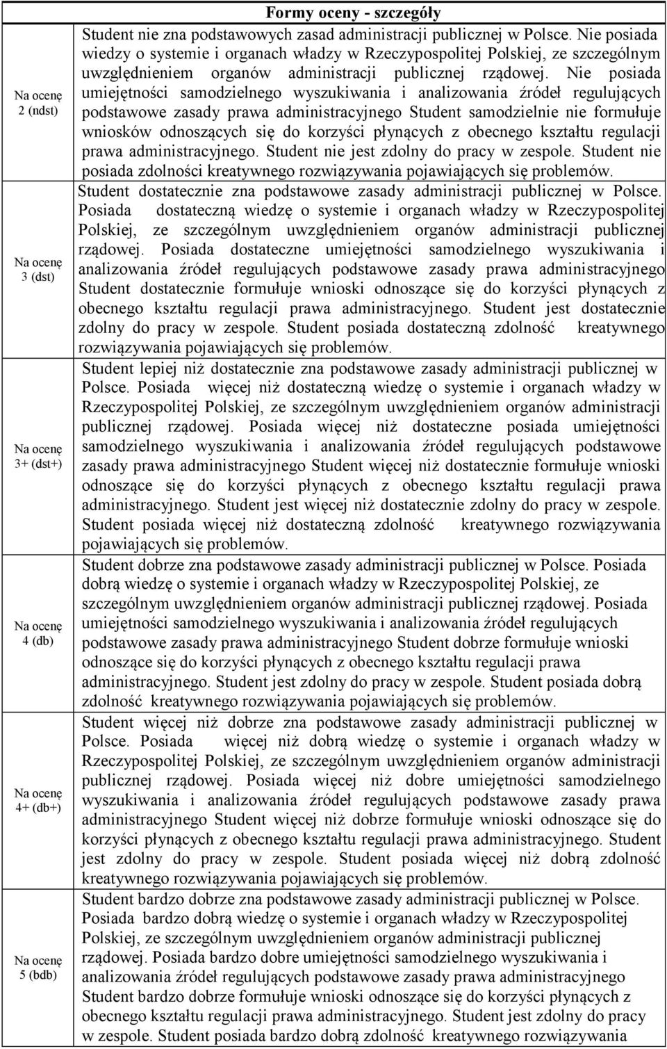 Nie posiada umiejętności samodzielnego wyszukiwania i analizowania źródeł regulujących podstawowe zasady prawa administracyjnego Student samodzielnie nie formułuje wniosków odnoszących się do