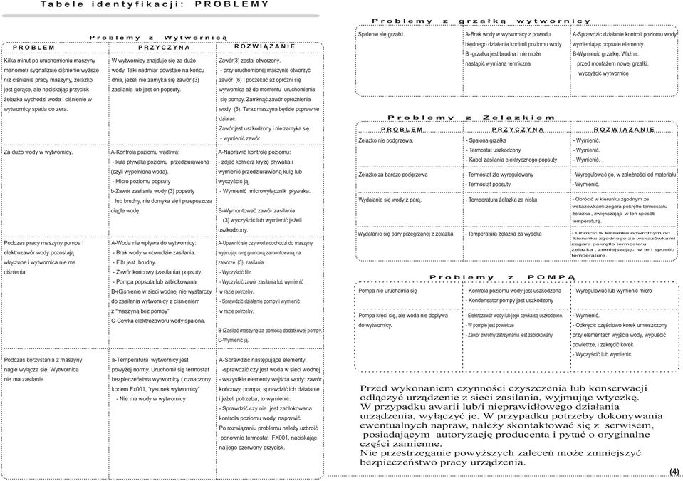 Taki nadmiar powstaje na końcu - przy uruchomionej maszynie otworzyć niż ciśnienie pracy maszyny, żelazko dnia, jeżeli nie zamyka się zawór () zawór (): poczekać aż opróżni się jest gorące, ale