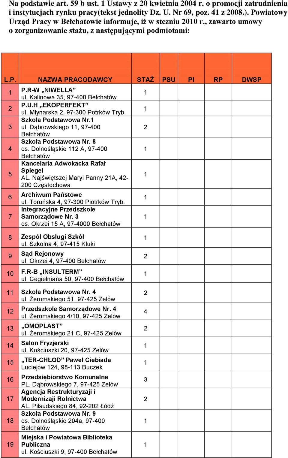 Kalinowa 5, 97-00 P.U.H EKOPERFEKT ul. Młynarska, 97-00 Potrków Tryb. Szkoła Podstawowa Nr. ul. Dąbrowskiego, 97-00 Szkoła Podstawowa Nr. 8 os.