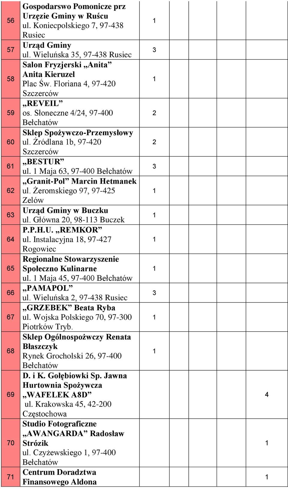 Maja 6, 97-00 Granit-Pol Marcin Hetmanek ul. Żeromskiego 97, 97-5 Urząd Gminy w Buczku ul. Główna 0, 98- Buczek P.P.H.U. REMKOR ul.