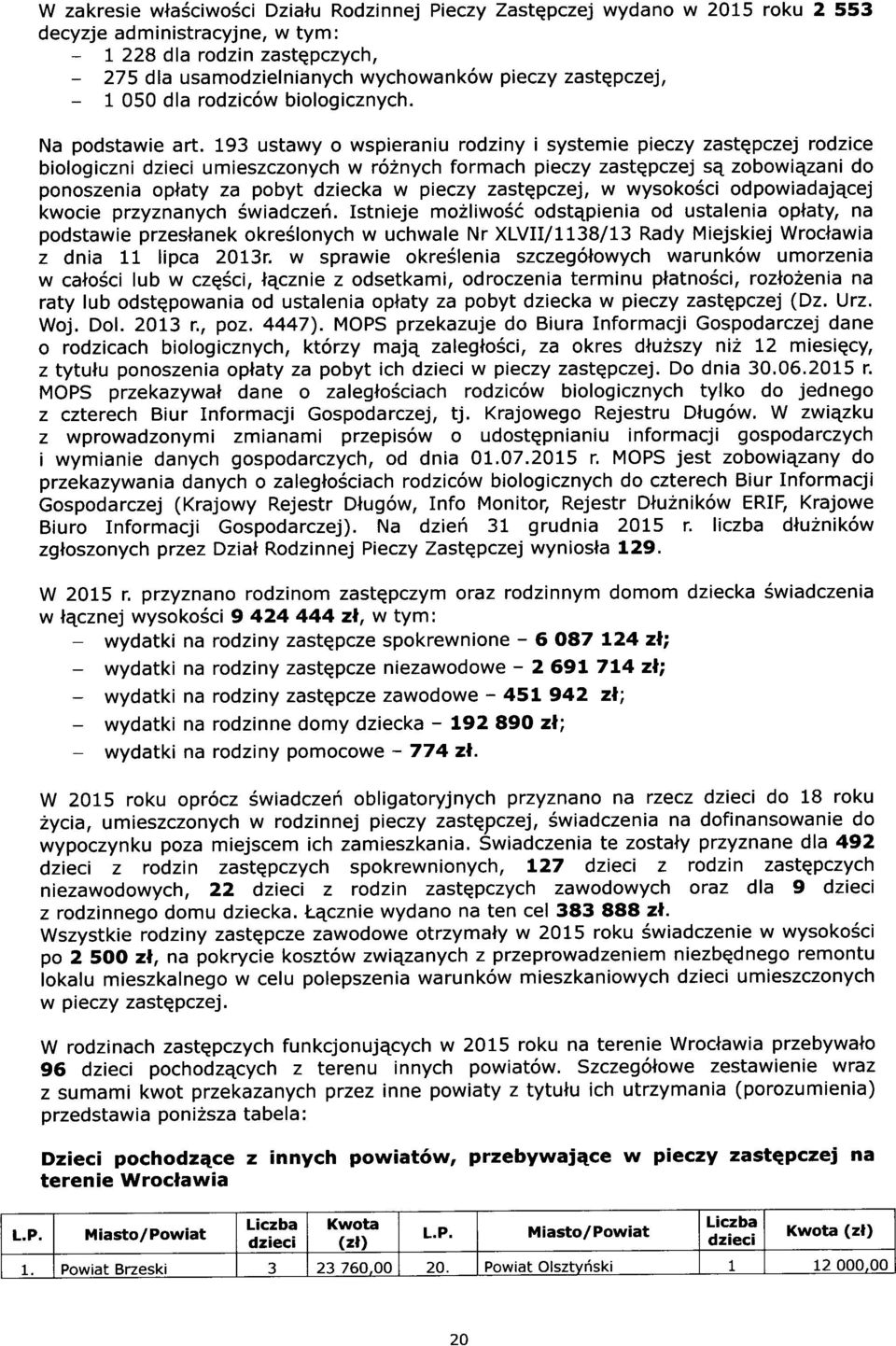 193 ustawy wspieraniu rdziny i systemie pieczy zastqpczej rdzice bilgiczni dzieci umieszcznych w r62nych frmach pieczy zastqpczej sq zbwiqzani d pnszenia platy za pbyt dziecka w pieczy zastqpczej, w