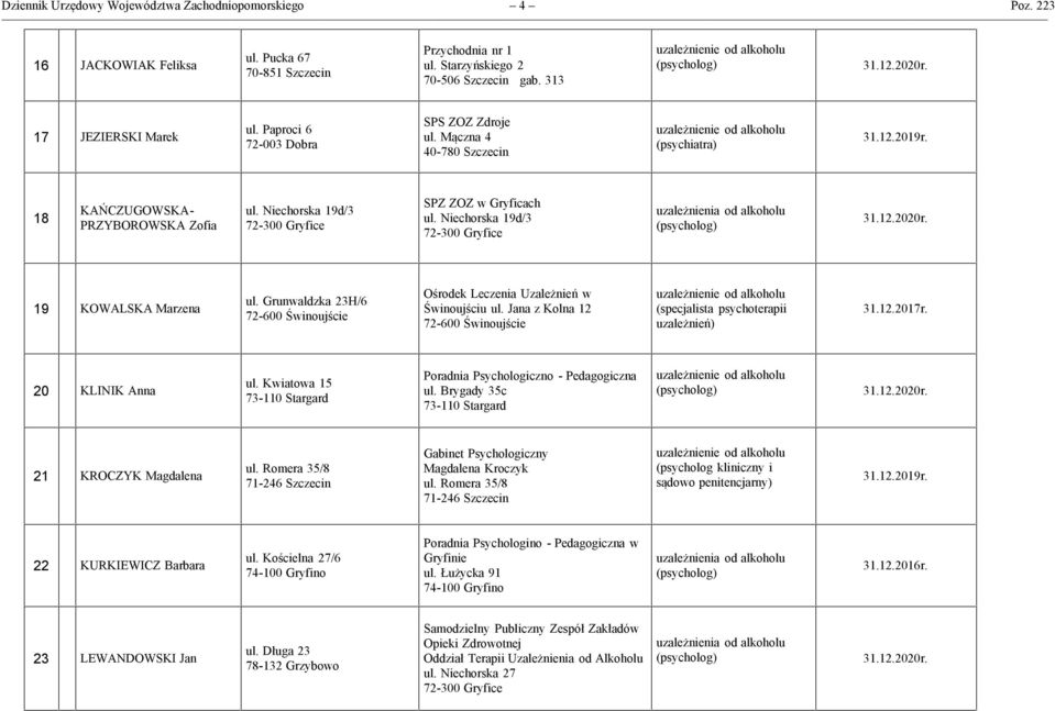 Grunwaldzka 23H/6 72-600 Świnoujście Ośrodek Leczenia Uzależnień w Świnoujściu ul. Jana z Kolna 12 72-600 Świnoujście (specjalista psychoterapii 20 KLINIK Anna ul. Kwiatowa 15 ul.