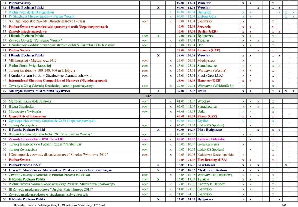 04 Skarżysko x x 36 Puchar Świata w strzelectwie sportowym osób Niepełnosprawnych 16.04 22.04 Szczecin x x x 37 Zawody międzynarodowe 16.04 19.