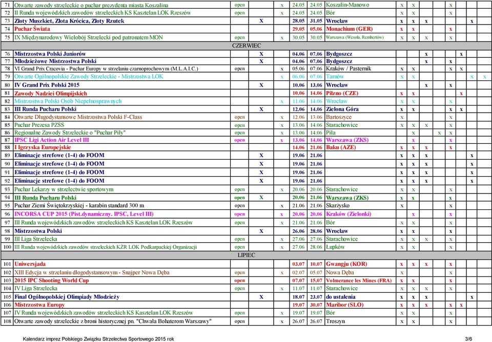05 Warszawa (Wesoła, Rembertów) x x x x CZERWIEC 76 Mistrzostwa Polski Juniorów X 04.06 07.06 Bydgoszcz x x 77 Młodzieżowe Mistrzostwa Polski X 04.06 07.06 Bydgoszcz x x 78 VI Grand Prix Cracovia - Puchar Europy w strzelaniu czarnoprochowym (M.