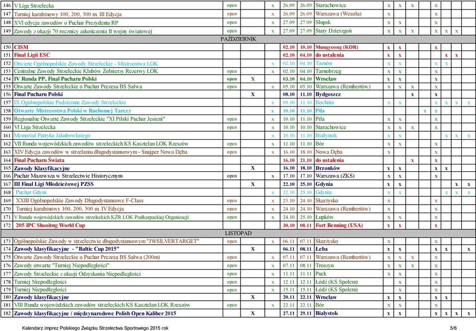 10 Mungyeong (KOR) x x x 151 Finał Ligii ESC 02.10 04.10 do ustalenia x x x x 152 Otwarte Ogólnopolskie Zawody Strzeleckie - Mistrzostwa LOK x 02.10 04.10 Tarnów x x x x 153 Centralne Zawody Strzeleckie Klubów Żołnierzy Rezerwy LOK open x 02.