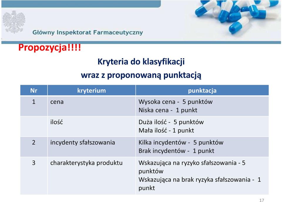 sfałszowania Kilka incydentów - 5 punktów Brak incydentów - 1 punkt 3 charakterystyka produktu