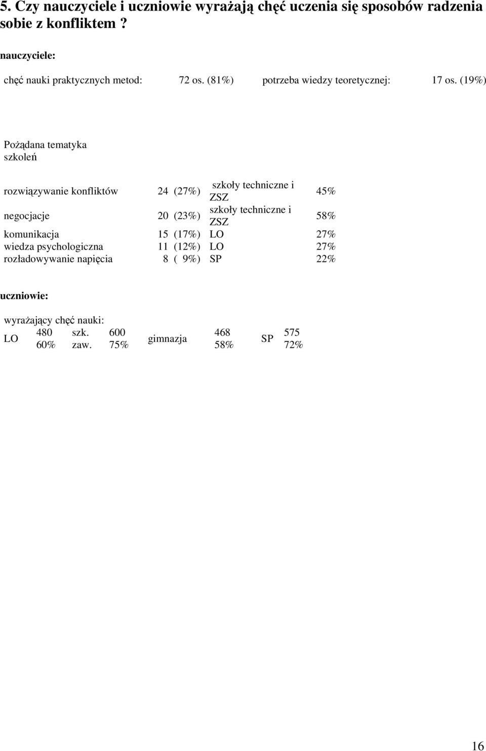 (19%) Podana tematyka szkole rozwizywanie konfliktów 24 (27%) szkoły techniczne i ZSZ 45% negocjacje 20 (23%) szkoły techniczne