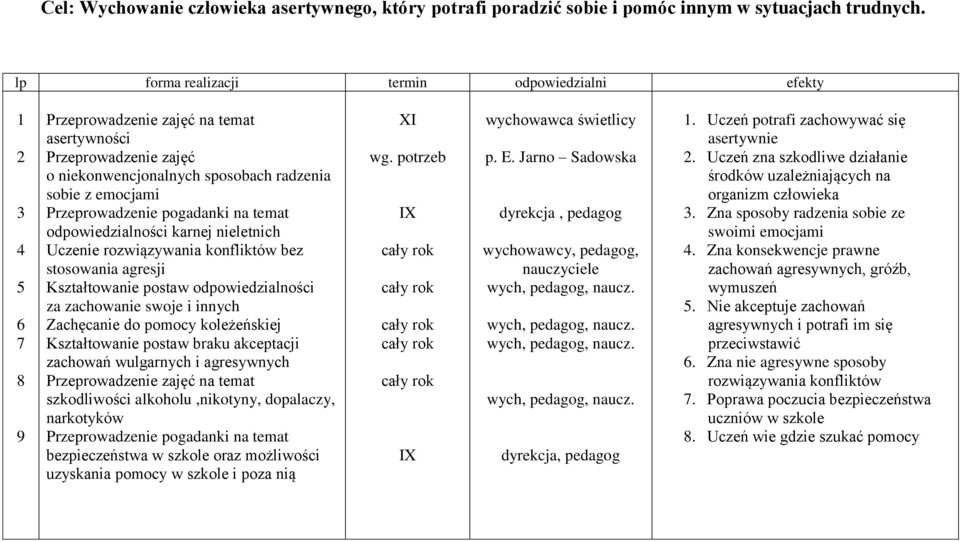 pogadanki na temat odpowiedzialności karnej nieletnich Uczenie rozwiązywania konfliktów bez stosowania agresji Kształtowanie postaw odpowiedzialności za zachowanie swoje i innych Zachęcanie do pomocy