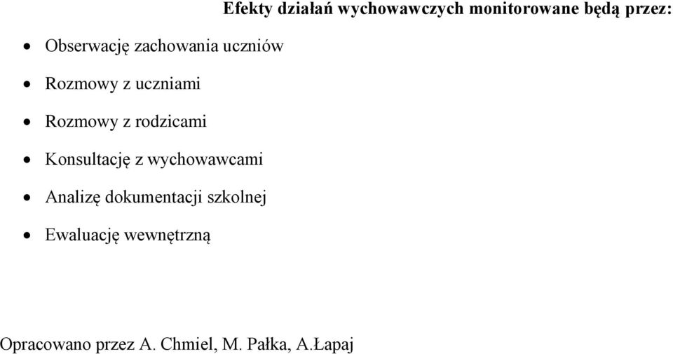 rodzicami Konsultację z wychowawcami Analizę dokumentacji