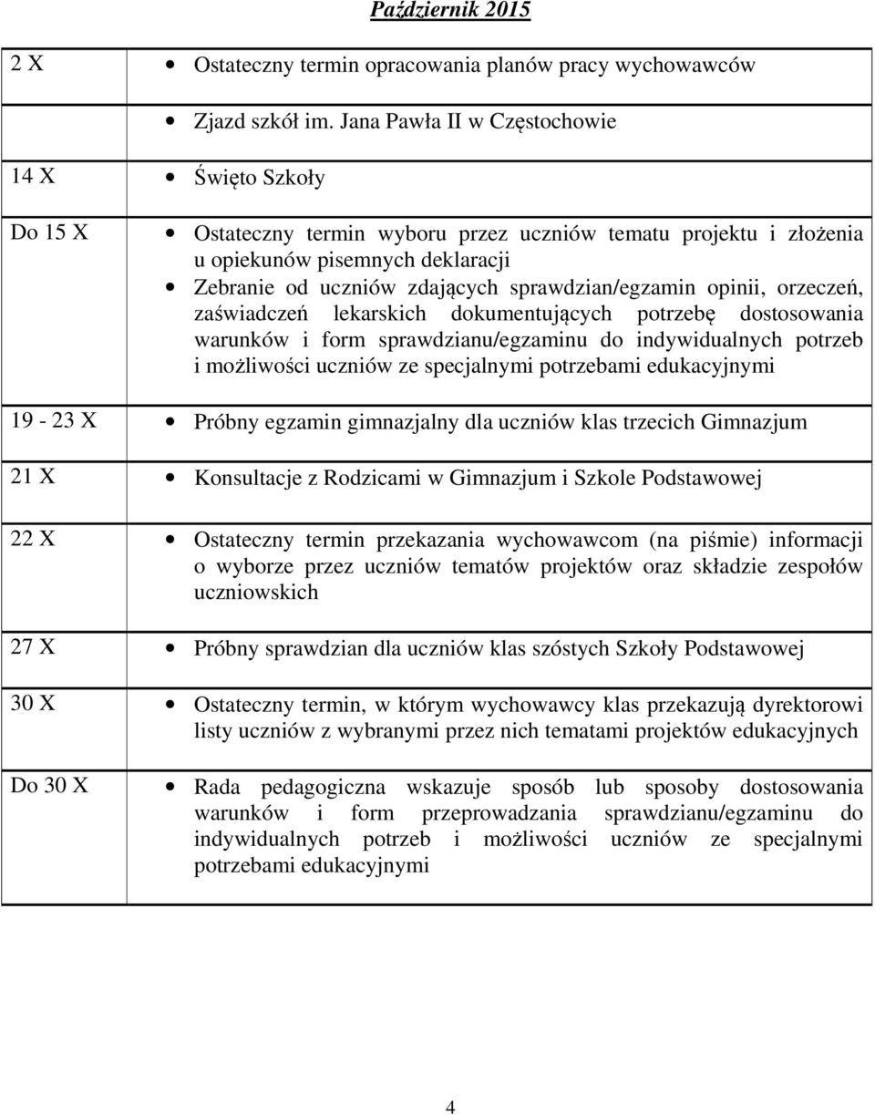 sprawdzian/egzamin opinii, orzeczeń, zaświadczeń lekarskich dokumentujących potrzebę dostosowania warunków i form sprawdzianu/egzaminu do indywidualnych potrzeb i możliwości uczniów ze specjalnymi